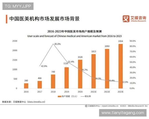 电竞产业发展趋势与未来挑战分析:技术革新与市场变革双重驱动